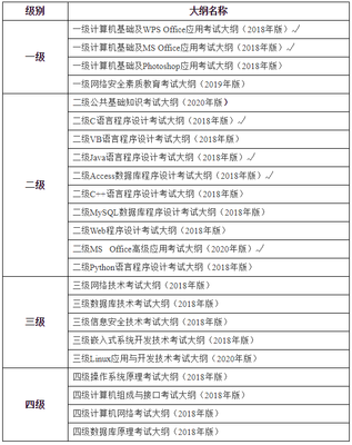 建筑材料属于什么科目