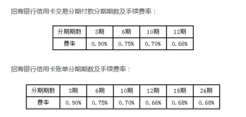 各银行信用卡分期手续费对比