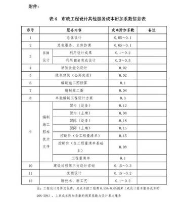国家工程设计收费标准