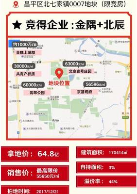 北七家房价不高原因