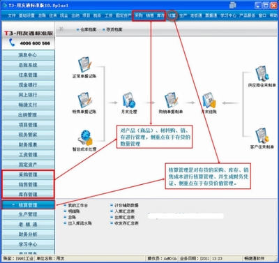 用友通会计主管