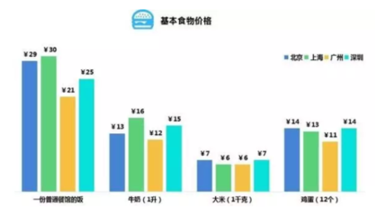 上海一居室房价