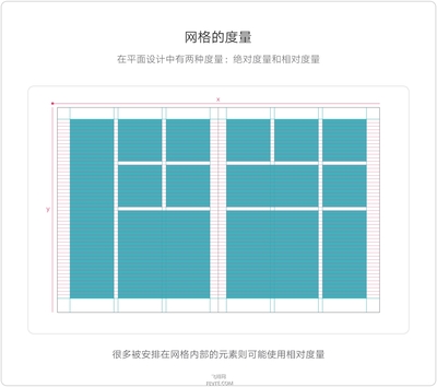 版式设计分栏网格 网格平