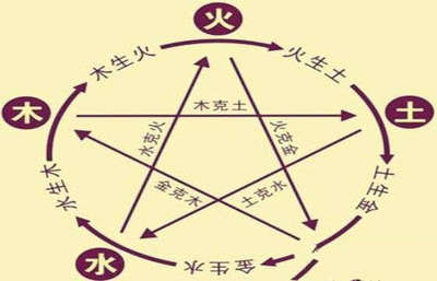 八字五行全的人好吗