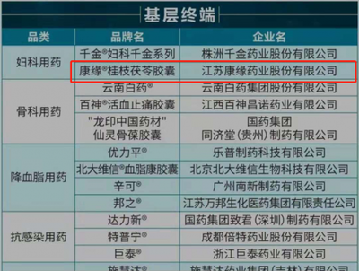 盆腔囊肿手术医保报销多少