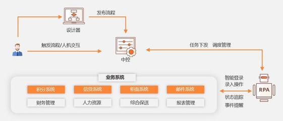 信贷管理具体做什么