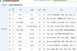 起名测字打分测试