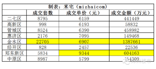 郑州二手房交易税费