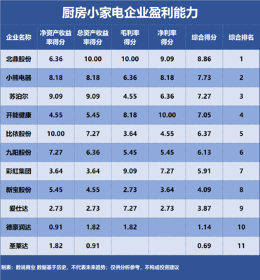 清餐饮厨房比例