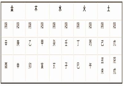 五行命理查询