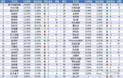 理财成本有哪些