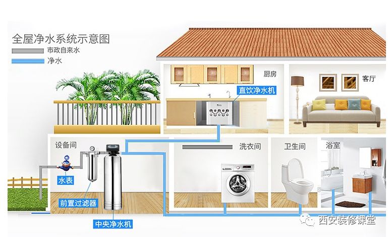 净水器厨房客厅各安装