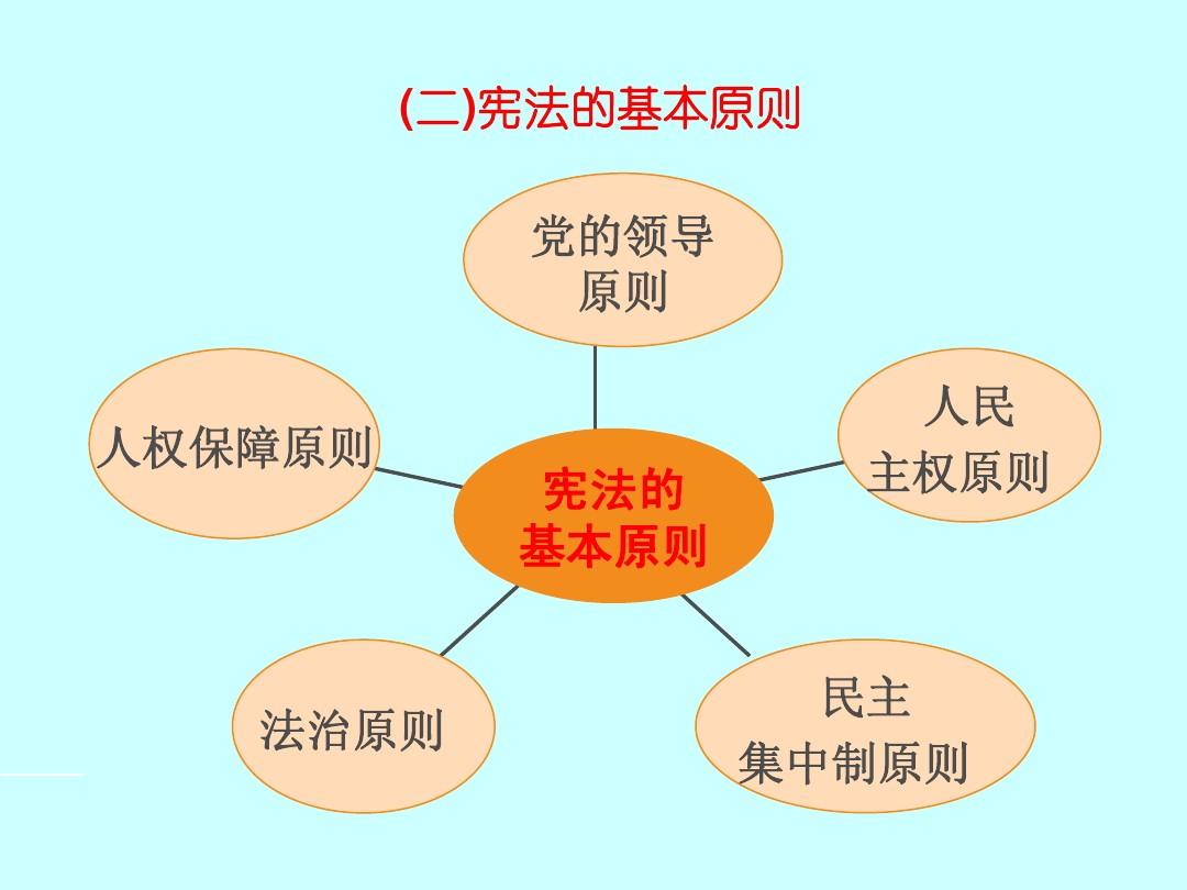 法律权利和义务的关系