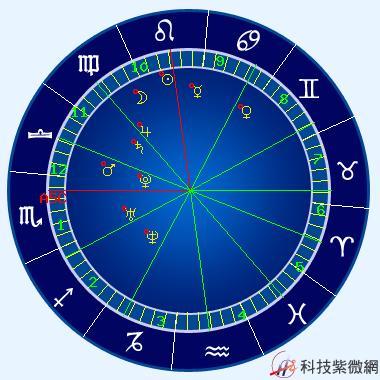 天蝎座的上升星座