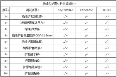 材料的失效模式是什么
