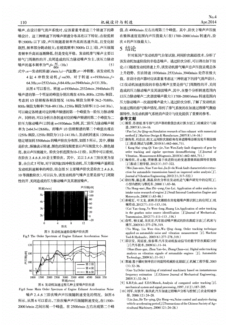 稳态噪声