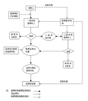 房贷还款流程