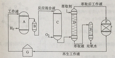 氢化釜原理