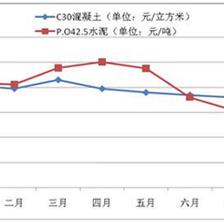 北京混凝土多少錢一方2023價(jià)格表（北京混凝土價(jià)格表） 建筑消防設(shè)計(jì) 第5張