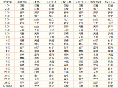 923什么星座