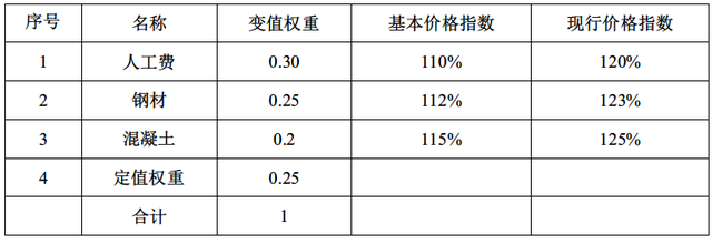 贷款利率公式