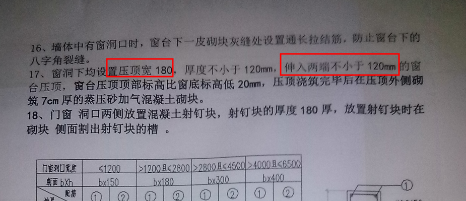 磚混墻體厚度 結(jié)構(gòu)砌體設(shè)計(jì) 第5張