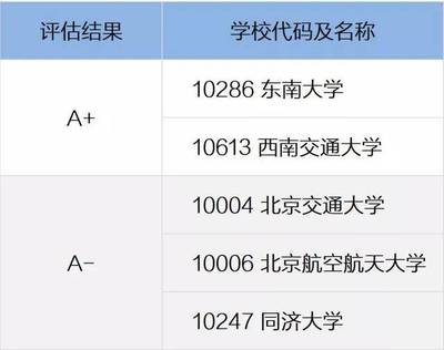 高考志愿船舶专业