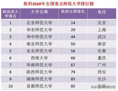 常见职业名称大全