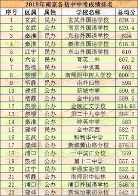南京私立中学排名