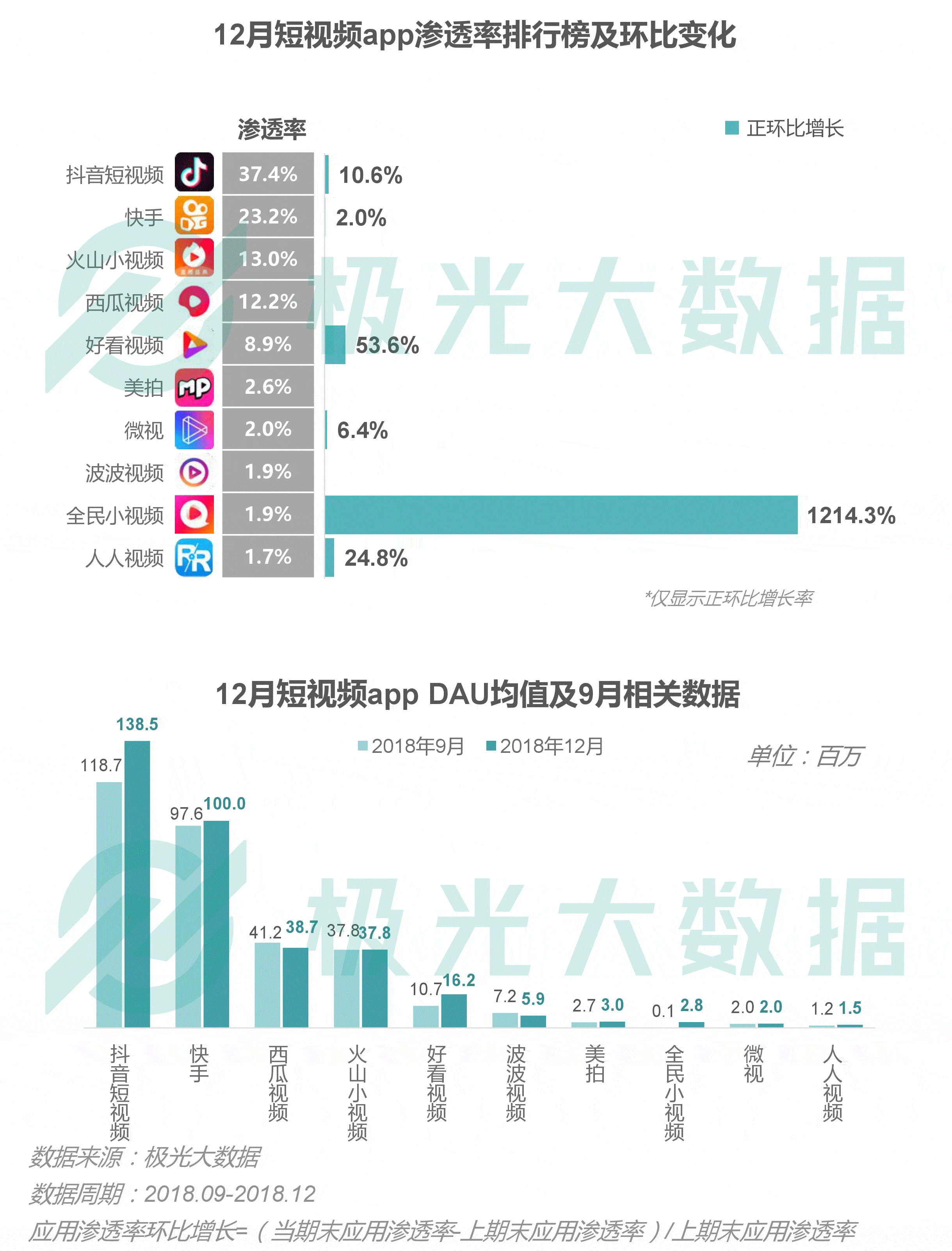 实时查询网络直播数据