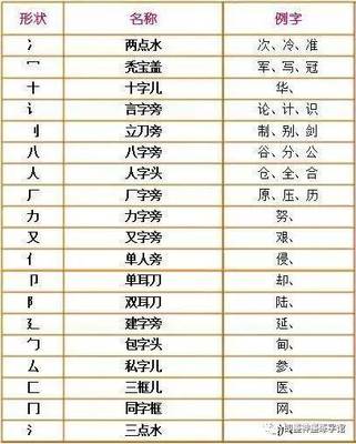 八字笔画顺序怎么写