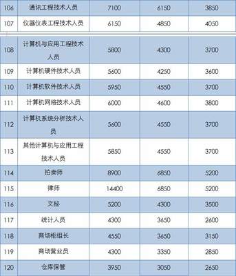 装修哪个工种最赚钱