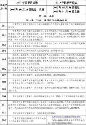民事诉讼法新旧对照表