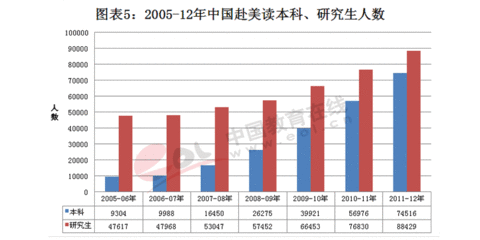 音乐治疗留学硕士费用多少