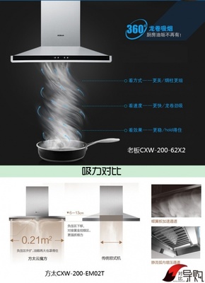 厨房阻烟器