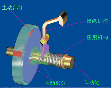 变速箱原理