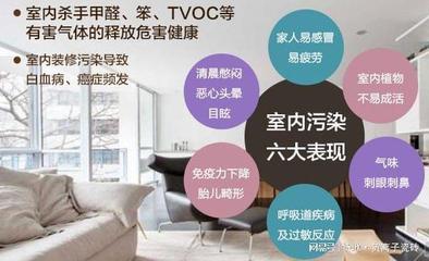 房屋装修甲醛检测标准