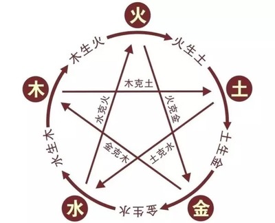 五行配色