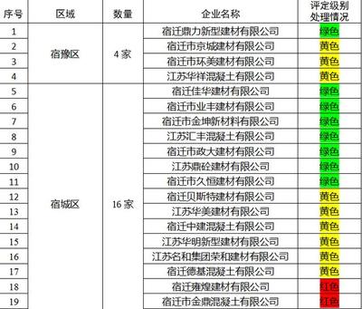 北京市混凝土價(jià)格表最新公示（北京市混凝土市場(chǎng)價(jià)格信息） 鋼結(jié)構(gòu)桁架設(shè)計(jì) 第5張