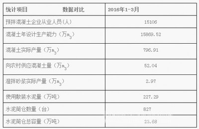 北京2021年混凝土价格表 装饰工装设计 第1张