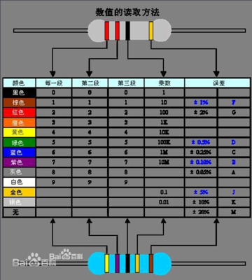色环电感f表示什么