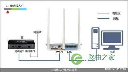 家里怎么接两个路由器