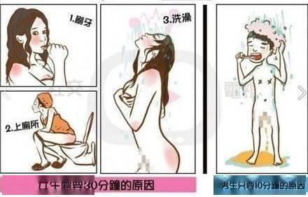 男人和女人在要多少时间