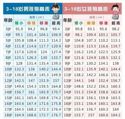 100天宝宝身高标准值