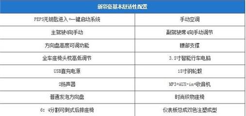 空调补贴60%有什么要求