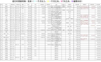 借款明细