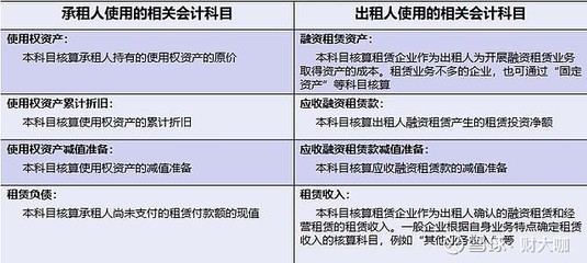 出租行业的会计科目,自用房产出租会计科目