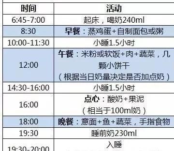 一岁八个月奶量