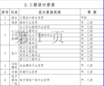 建材行業(yè)甲級資質(zhì)設(shè)計(jì)范圍 結(jié)構(gòu)橋梁鋼結(jié)構(gòu)設(shè)計(jì) 第2張