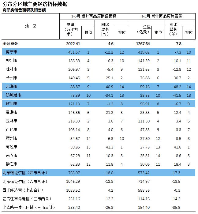 广西北海防城港房价